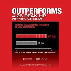 Milwaukee M18 FUEL Vacuum 9 Gallon 36V Wet/Dry Bare Tool -Cheap Power Tools Store 0920 20 5