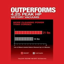 Milwaukee M18 FUEL Vacuum Kit 9 Gallon 36V Wet/Dry -Cheap Power Tools Store 0920 22HD 5