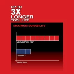 Milwaukee M18 FUEL HACKZALL Reciprocating Saw -Cheap Power Tools Store 0cf87774 b48d 495d ad4f c908cc380280 7