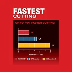 Milwaukee M18 FUEL Oscillating Multi-Tool Bare Tool 20 Milwaukee M18 FUEL Oscillating Multi-Tool Bare Tool -Cheap Power Tools Store 2836 USP Graphic 1