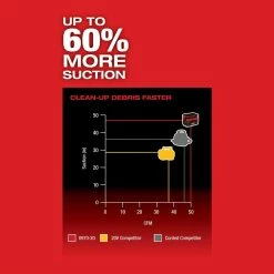 Milwaukee M18 FUEL PACKOUT 2.5 Gallon Wet/Dry Vacuum Bare Tool -Cheap Power Tools Store 3717fd9f 38ea 4020 a277 30365d975403 7
