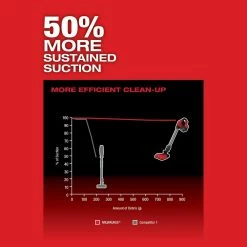 Milwaukee M18 FUEL Compact Vacuum Bare Tool -Cheap Power Tools Store 612c6054 159c 42db adb1 0971f0e48038 7