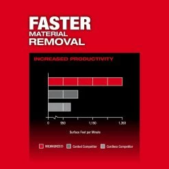 Milwaukee M18 FUEL 3"x18" Belt Sander 20 Milwaukee M18 FUEL 3"x18" Belt Sander -Cheap Power Tools Store aba79e75 5e66 4de2 8211 4c80f6edb663 7