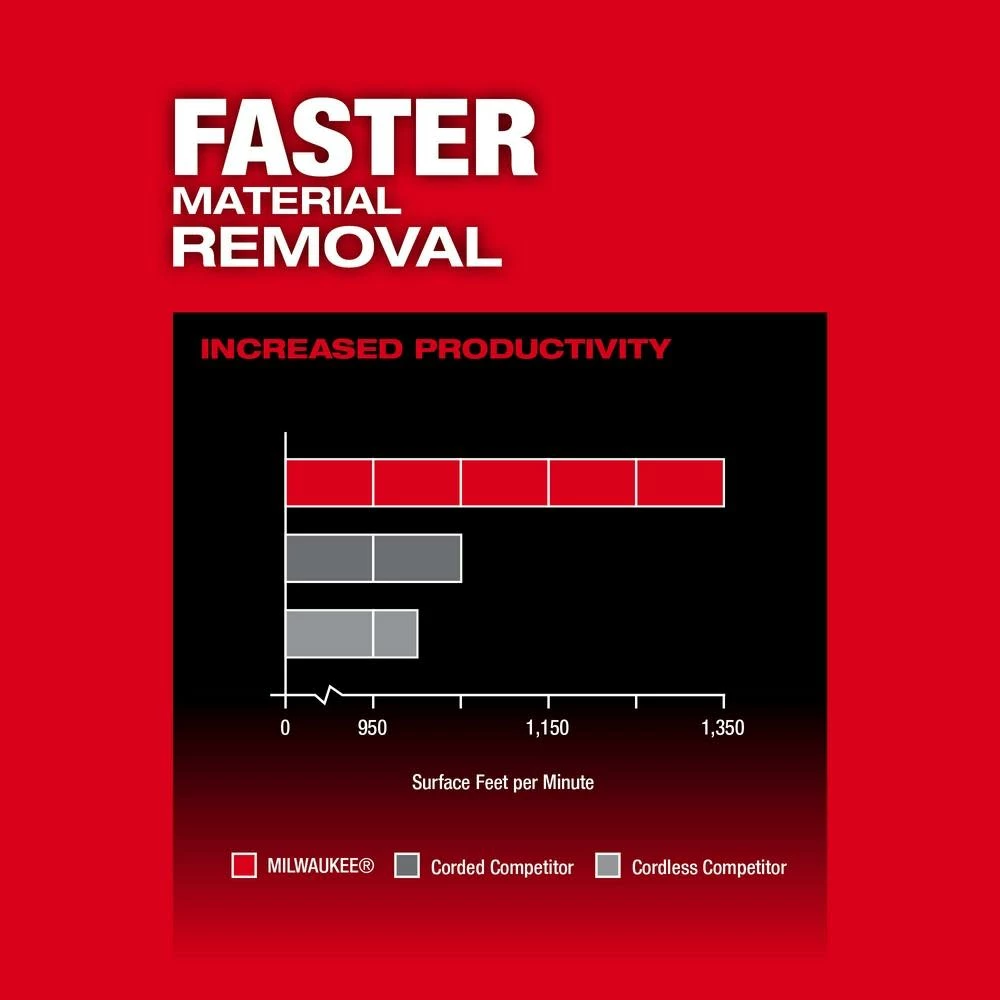 Milwaukee M18 FUEL 3"x18" Belt Sander 7 Milwaukee M18 FUEL 3"x18" Belt Sander - Image 5