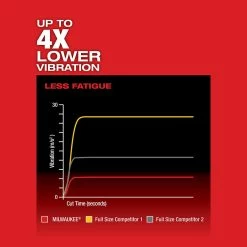 Milwaukee M18 FUEL HACKZALL Reciprocating Saw -Cheap Power Tools Store c2efaa30 c4f2 4746 abec fea26677dfea 7
