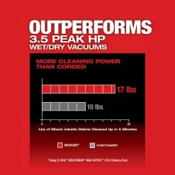 Milwaukee M18 FUEL 6 Gallon Wet/Dry Vacuum Reconditioned Bare Tool -Cheap Power Tools Store cf056ff4 b847 45c1 adb0 5c06fe1541df 7 1