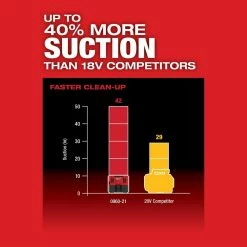 Milwaukee M12 FUEL 1.6 Gallon Wet/Dry Vacuum Bare Tool -Cheap Power Tools Store ea678460 5c84 49e0 a97e 90b1455abc5a 7